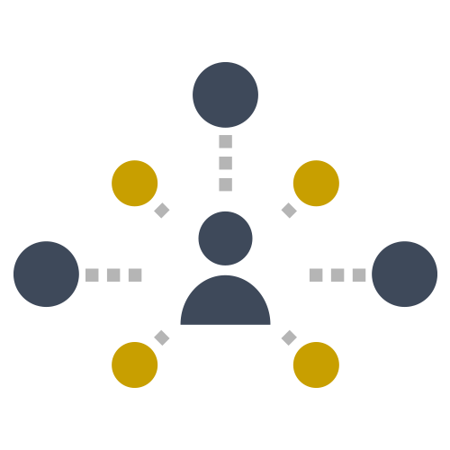 The history of user management